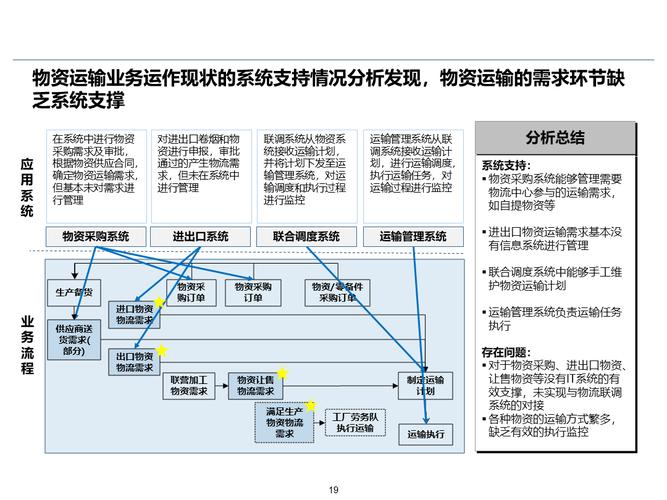 运输车辆运输,设计策略快速解答_整版DKJ656.74