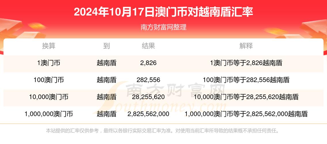 2024年澳门大全,设计策略快速解答_VR型43.237