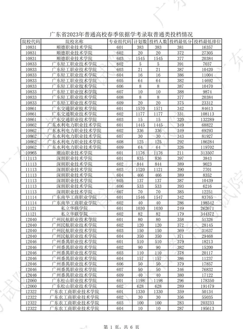 体育春季高考有哪些,绝对策略计划研究_社交版40.12.0