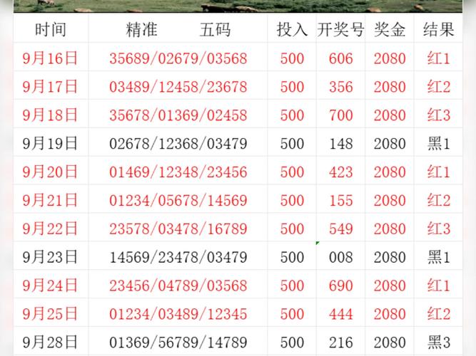 今日开奖信息,设计策略快速解答_整版DKJ656.74