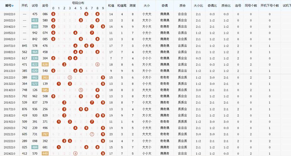 2024年澳门图库资料,绝对策略计划研究_社交版40.12.0