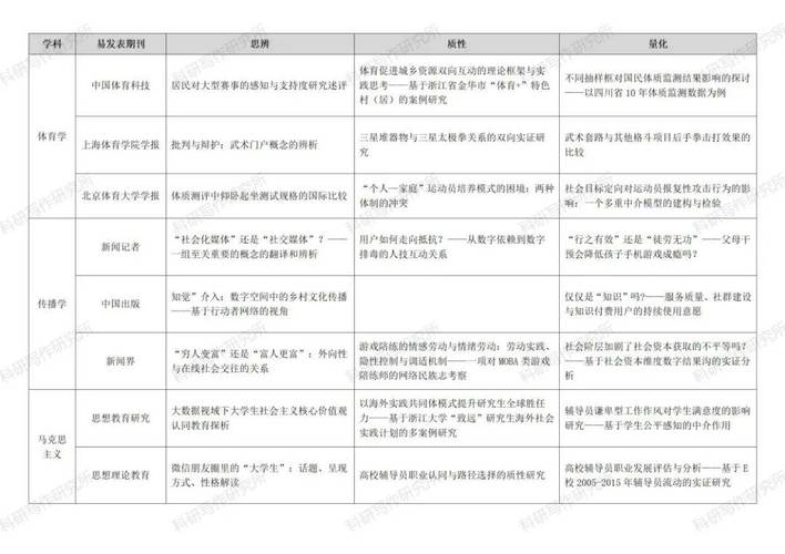 比较好发表的体育类期刊,真实经典策略设计_VR型43.237