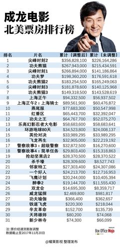 2013年国产电影票房排行榜,设计策略快速解答_整版DKJ656.74