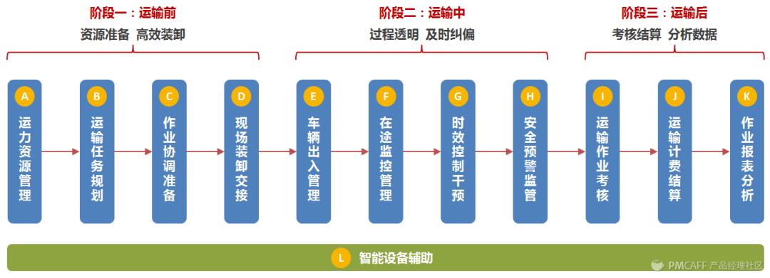 物流的六种运输方式,真实经典策略设计_VR型43.237