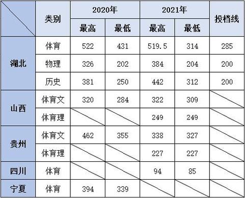 体育生的综合分是怎么算的,设计策略快速解答_VR型43.237