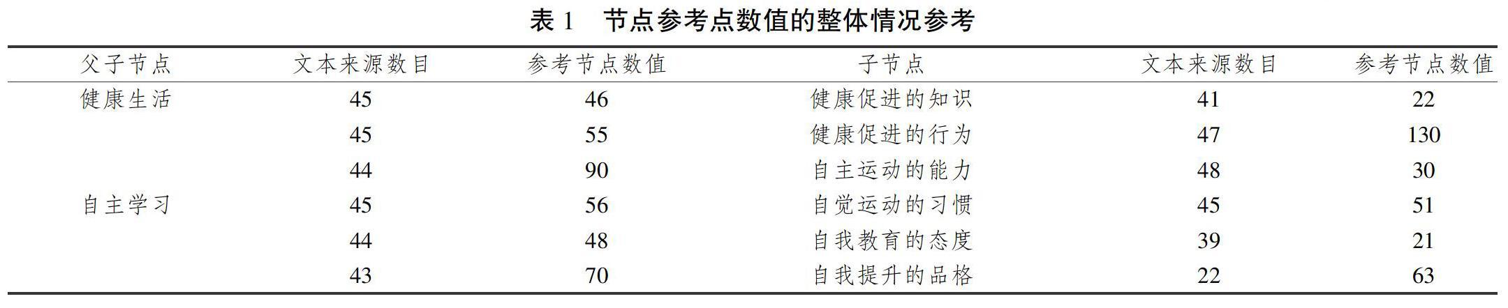 体育新课标三大核心素养,设计策略快速解答_整版DKJ656.74