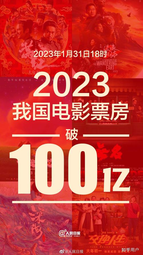 2023内地电影票房排行榜,设计策略快速解答_VR型43.237