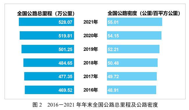 全国货运量,设计策略快速解答_整版DKJ656.74