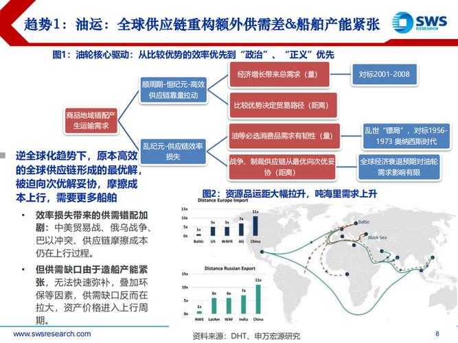 国内运输服务,设计策略快速解答_整版DKJ656.74