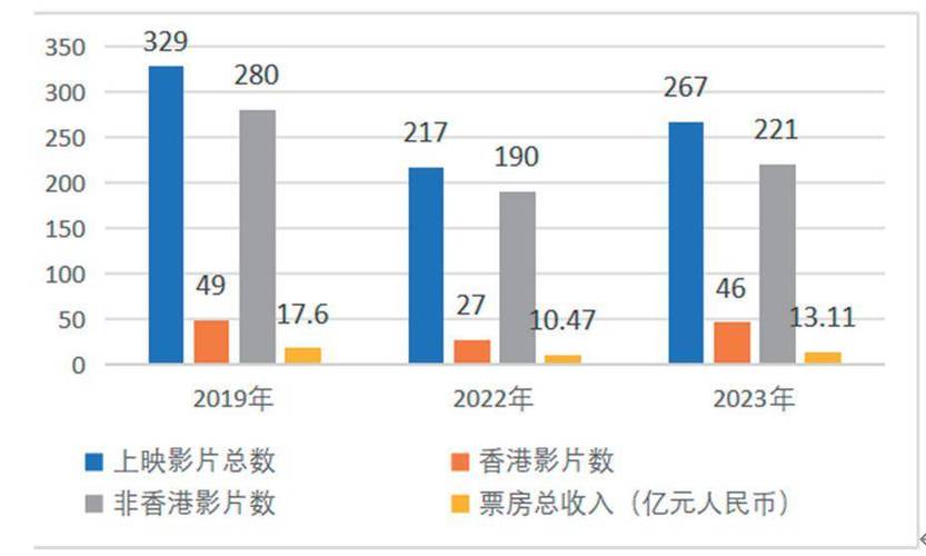 2020年春节电影票房排行榜,设计策略快速解答_整版DKJ656.74