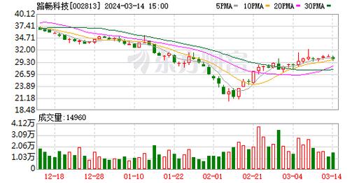 澳门六合正版资料开奖记录,绝对策略计划研究_社交版40.12.0