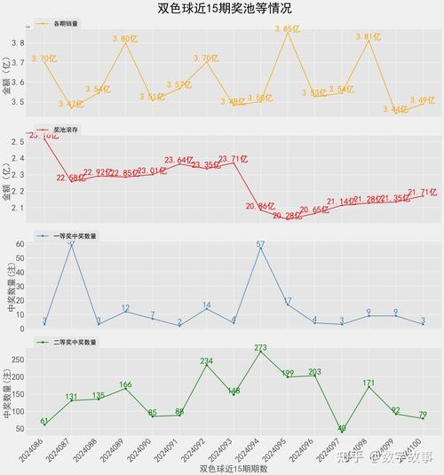 双色球福彩结果开奖,设计策略快速解答_VR型43.237