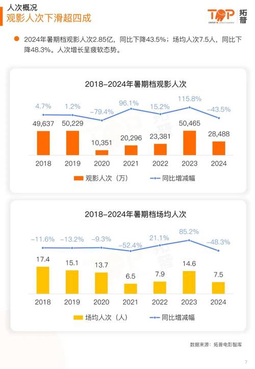 2023暑期档电影票房排行榜,绝对策略计划研究_社交版40.12.0