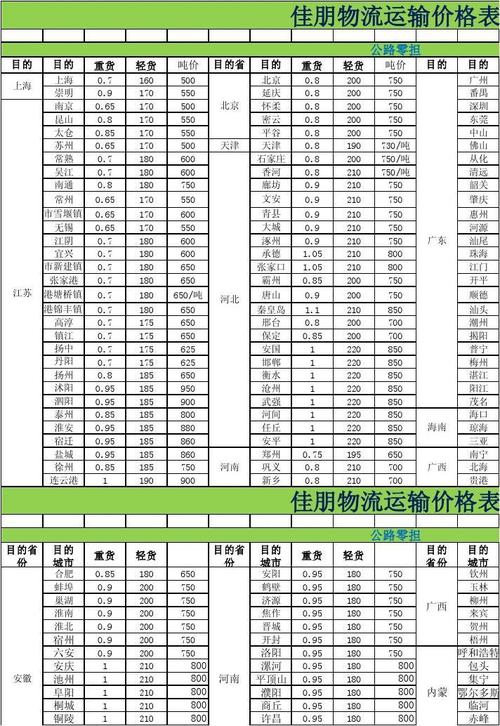 物流全国货运,绝对策略计划研究_社交版40.12.0