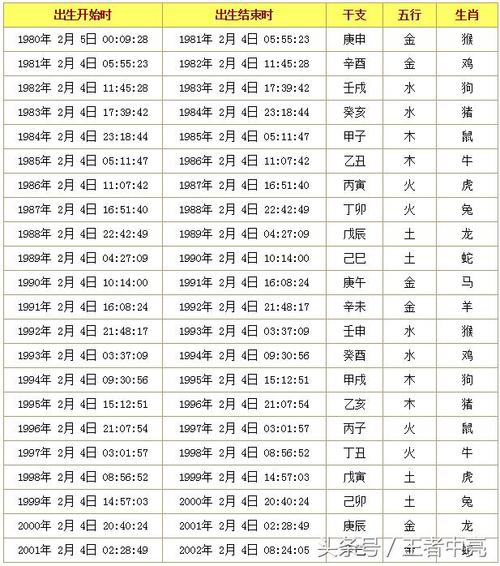 全国运输 第30页