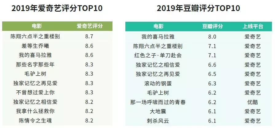 2022年豆瓣电影排行榜,设计策略快速解答_整版DKJ656.74