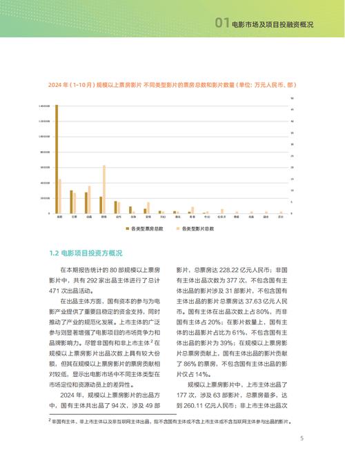 2023的电影票房排行榜,真实经典策略设计_VR型43.237