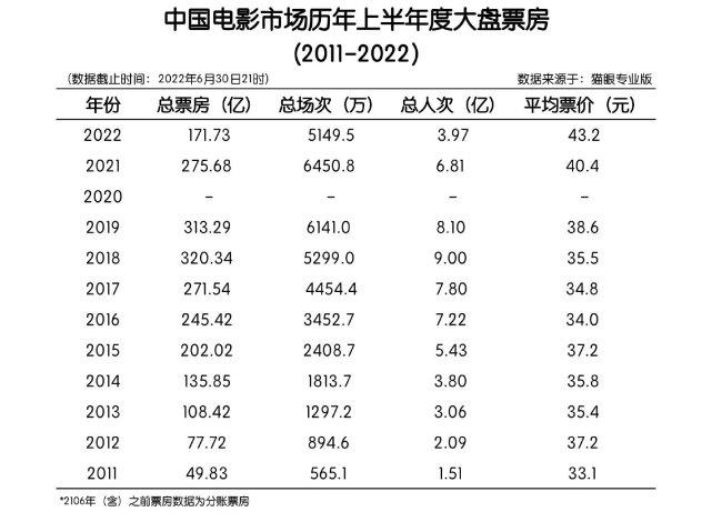 电影今日实时票房排行榜,真实经典策略设计_VR型43.237