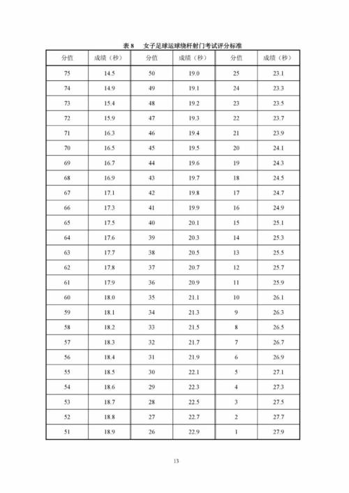 体育统考专科线,真实经典策略设计_VR型43.237