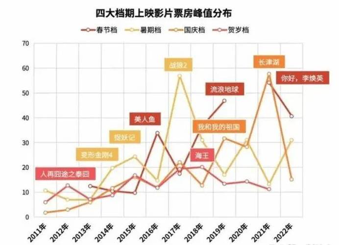 2022年电影票房排行榜前十名,设计策略快速解答_VR型43.237