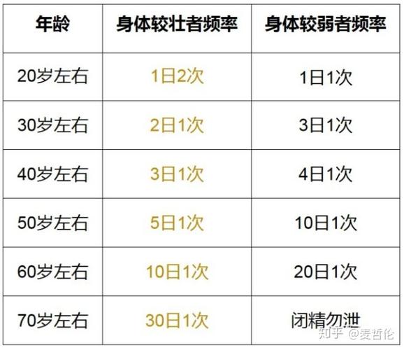 40岁夫妻生活一周几次,真实经典策略设计_VR型43.237