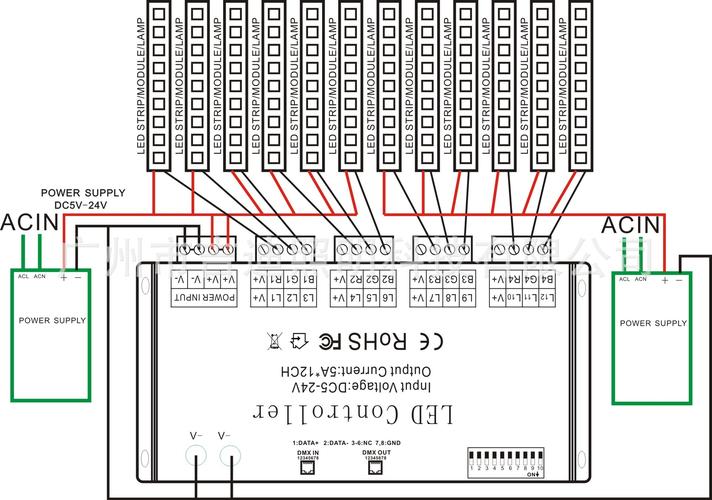 dmx512编程教程,绝对策略计划研究_社交版40.12.0