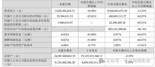 电影票房排行榜2021,设计策略快速解答_VR型43.237