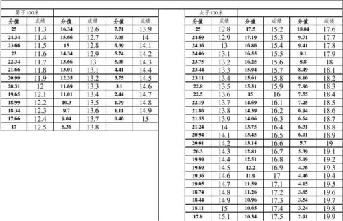 高考体育没过线,绝对策略计划研究_社交版40.12.0