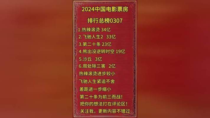 2021年全球电影票房排行榜,真实经典策略设计_VR型43.237