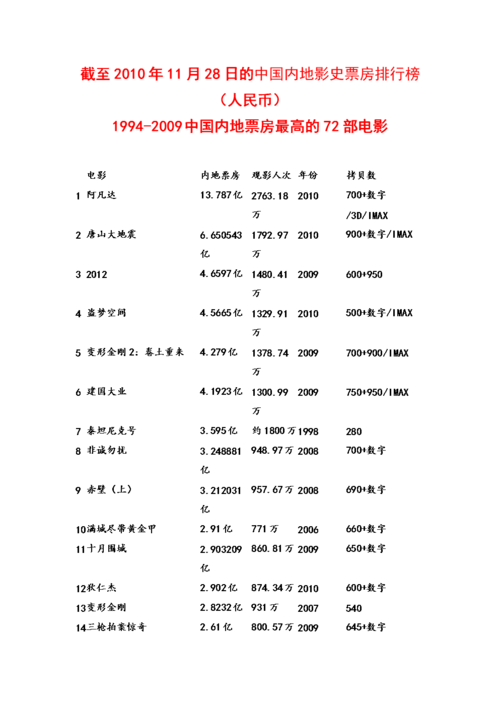 2010电影票房排行榜前十名,设计策略快速解答_整版DKJ656.74