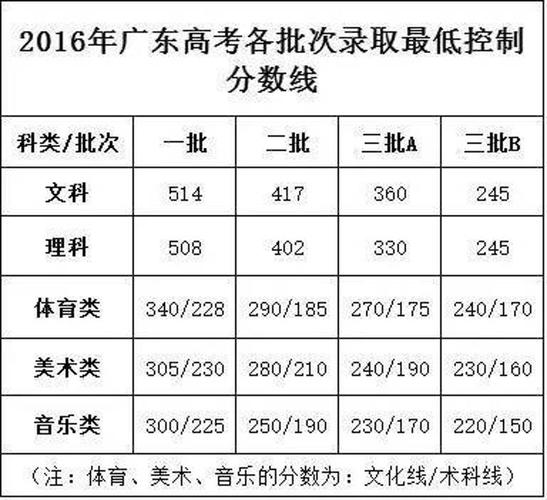 体育生一本线是多少分,真实经典策略设计_VR型43.237