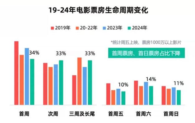 2021年电影票房排行榜,绝对策略计划研究_社交版40.12.0