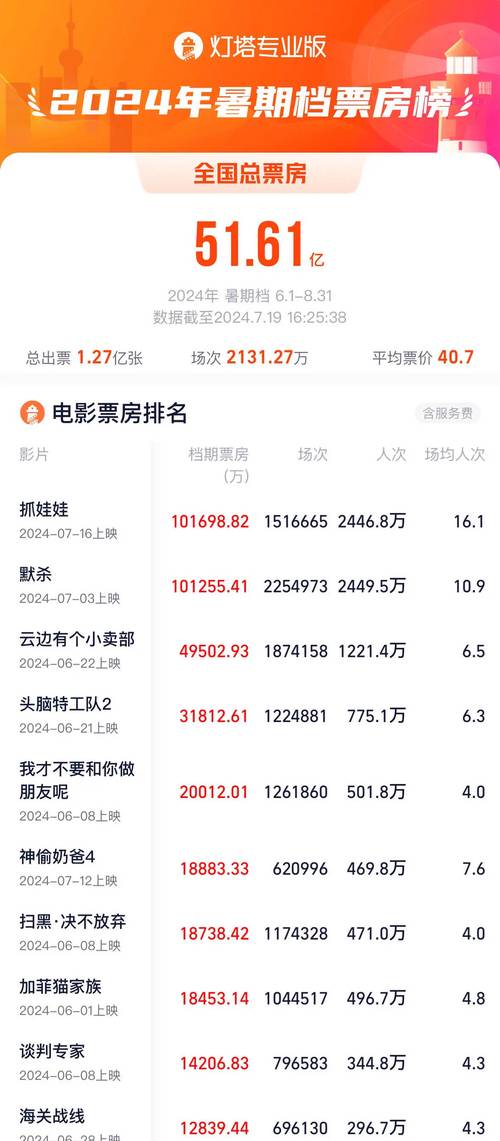 电影票房排行榜累计票房,绝对策略计划研究_社交版40.12.0