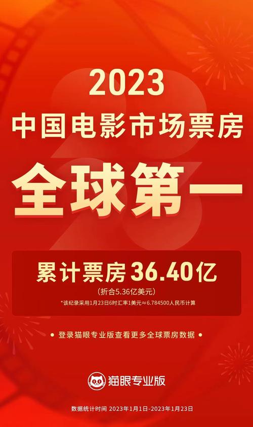 2020年韩国电影票房排行榜,设计策略快速解答_VR型43.237