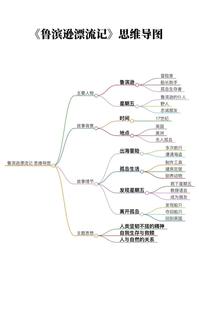 鲁滨逊漂流记,真实经典策略设计_VR型43.237