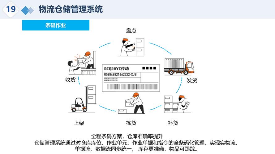 物流全国,设计策略快速解答_整版DKJ656.74