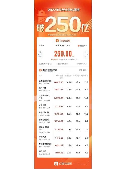 电影票房排行榜2022,设计策略快速解答_整版DKJ656.74