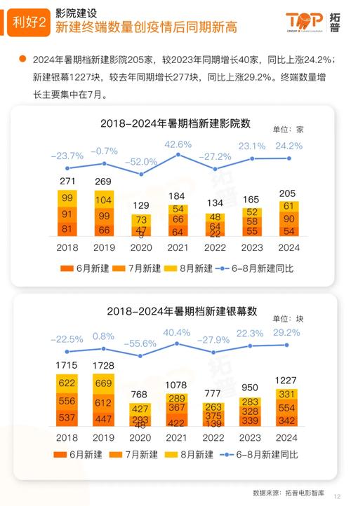 电影票房排行榜今日,绝对策略计划研究_社交版40.12.0