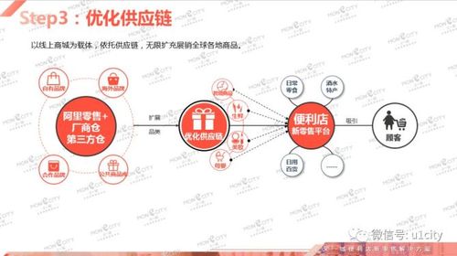 成人用品店价格多少,绝对策略计划研究_社交版40.12.0