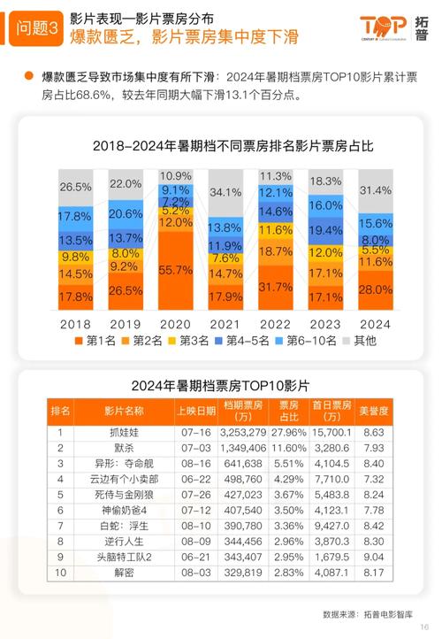 2020美国电影票房排行榜