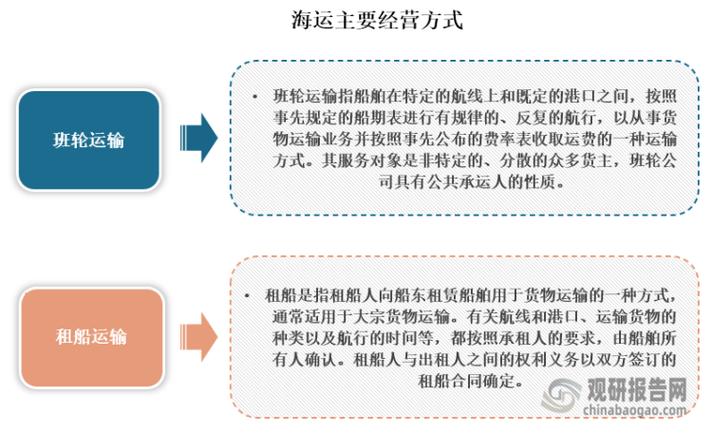 国内海运物流运输