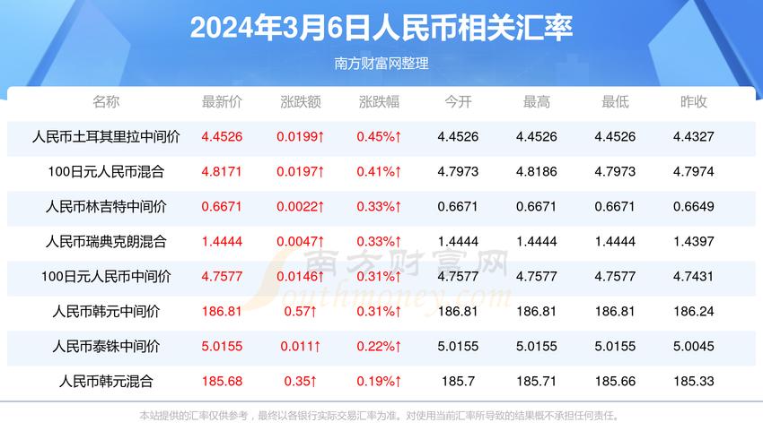 2023年澳门资料赤兔版