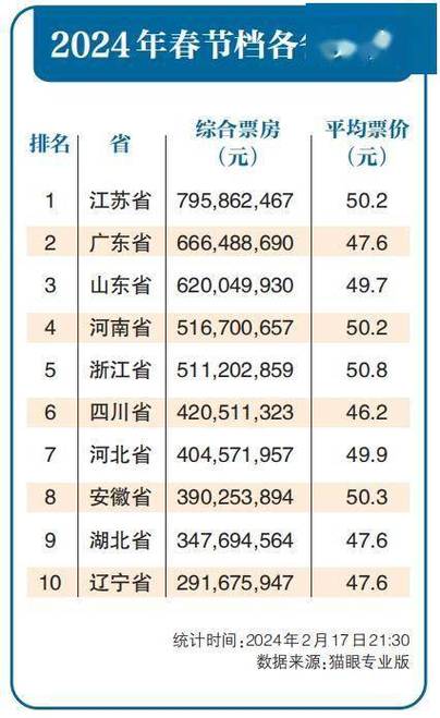 2021电影票房排行榜前十名