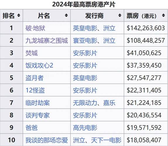 19年电影票房排行榜最新