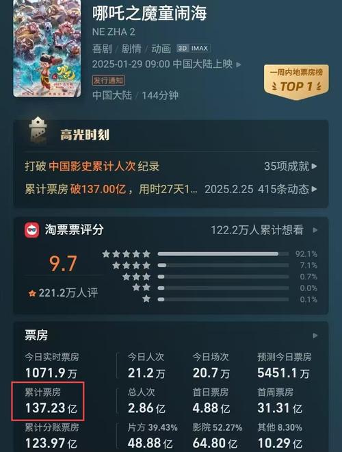 2020年中国电影票房排行榜