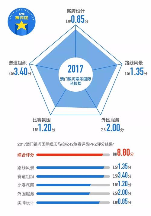 澳门的特马,设计策略快速解答_VR型43.237