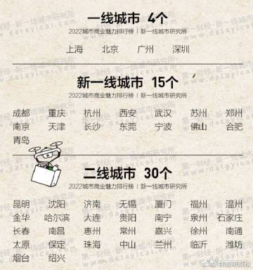 新澳今日开奖结果:2025新一线城市官宣