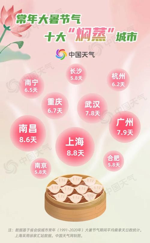 新澳门历史开奖记录查询表和南方出现焖蒸型高温与南方闷热